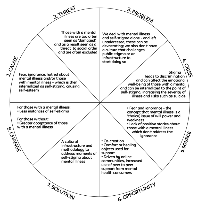 Diagrams The Great Dark Wonder